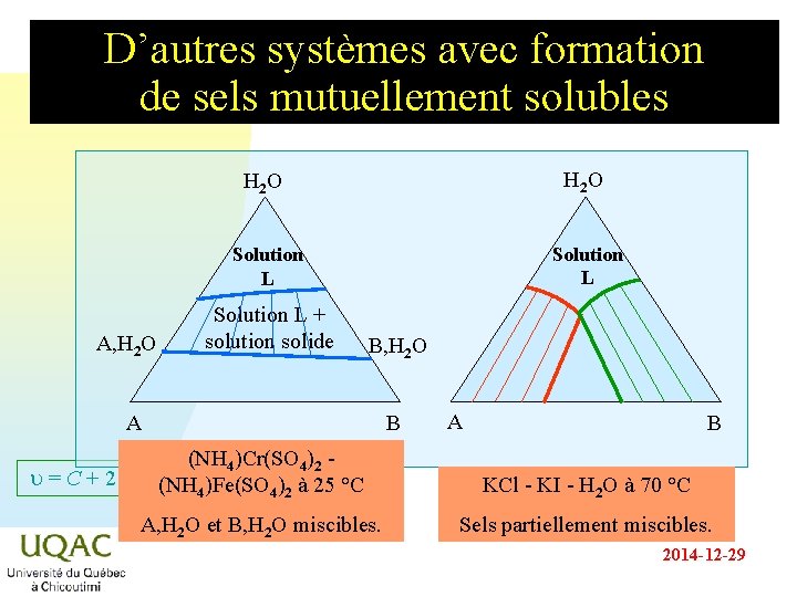 D’autres systèmes avec formation de sels mutuellement solubles A, H 2 O H 2 D’autres systèmes avec formation de sels mutuellement solubles A, H 2 O H 2