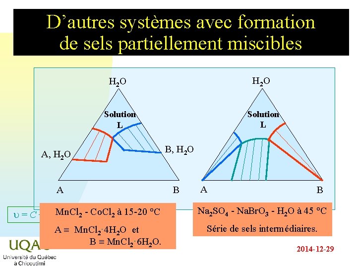 D’autres systèmes avec formation de sels partiellement miscibles H 2 O Solution L A, D’autres systèmes avec formation de sels partiellement miscibles H 2 O Solution L A,