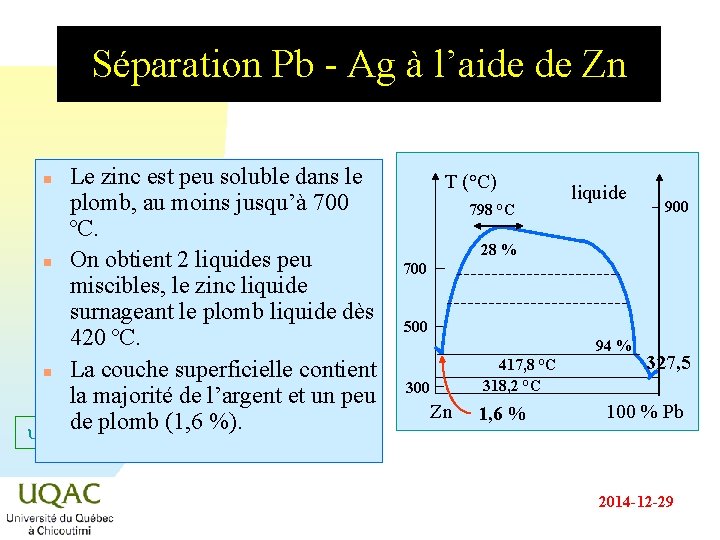 Séparation Pb - Ag à l’aide de Zn Le zinc est peu soluble dans Séparation Pb - Ag à l’aide de Zn Le zinc est peu soluble dans