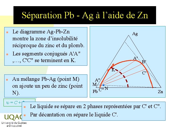 Séparation Pb - Ag à l’aide de Zn n n Le diagramme Ag-Pb-Zn montre Séparation Pb - Ag à l’aide de Zn n n Le diagramme Ag-Pb-Zn montre