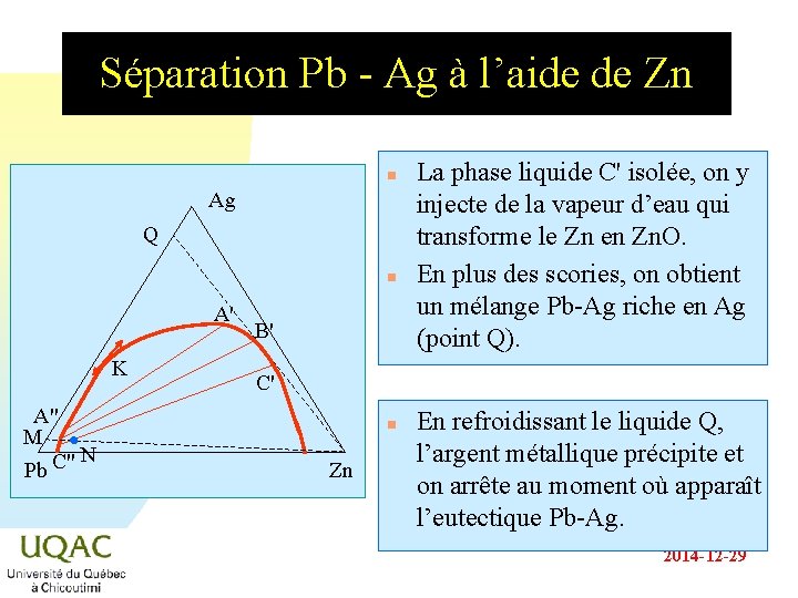 Séparation Pb - Ag à l’aide de Zn n Ag Q n A' K Séparation Pb - Ag à l’aide de Zn n Ag Q n A' K