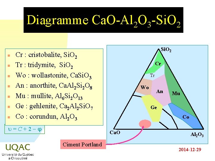 Diagramme Ca. O-Al 2 O 3 -Si. O 2 n n n n Si. Diagramme Ca. O-Al 2 O 3 -Si. O 2 n n n n Si.