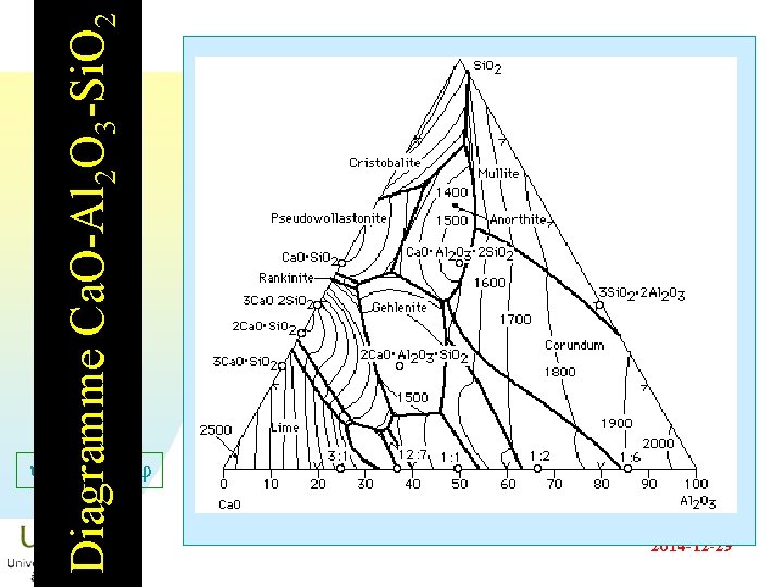 Diagramme Ca. O-Al 2 O 3 -Si. O 2 u=C+2 - 2014 -12 -29 Diagramme Ca. O-Al 2 O 3 -Si. O 2 u=C+2 - 2014 -12 -29