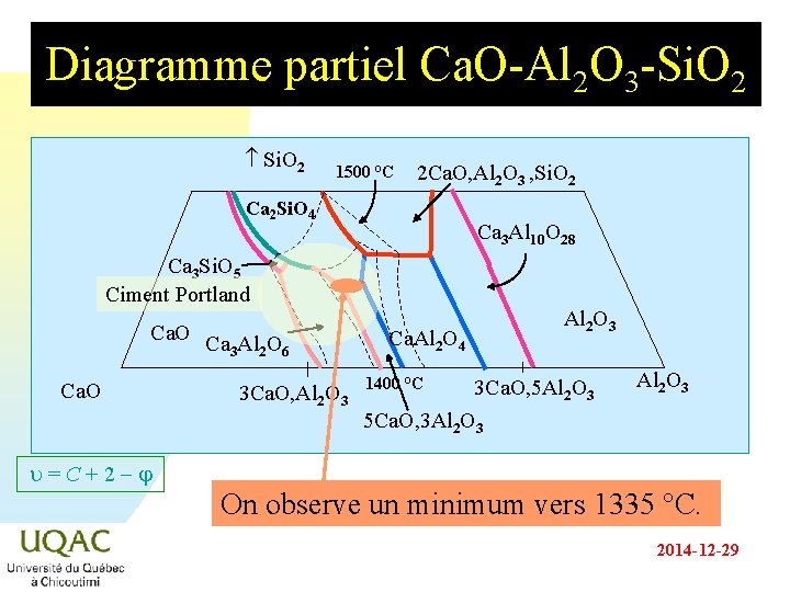 Diagramme partiel Ca. O-Al 2 O 3 -Si. O 2 1500 °C 2 Ca. Diagramme partiel Ca. O-Al 2 O 3 -Si. O 2 1500 °C 2 Ca.