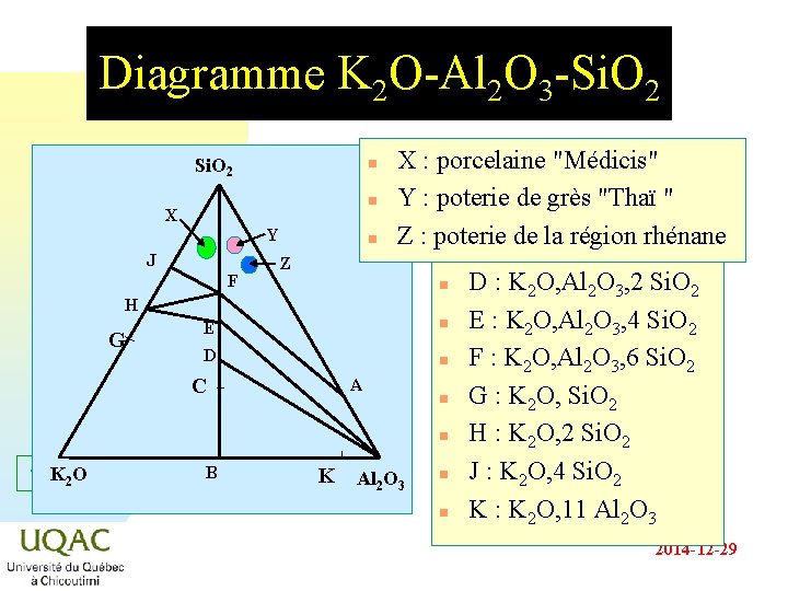 Diagramme K 2 O-Al 2 O 3 -Si. O 2 n n X Y Diagramme K 2 O-Al 2 O 3 -Si. O 2 n n X Y