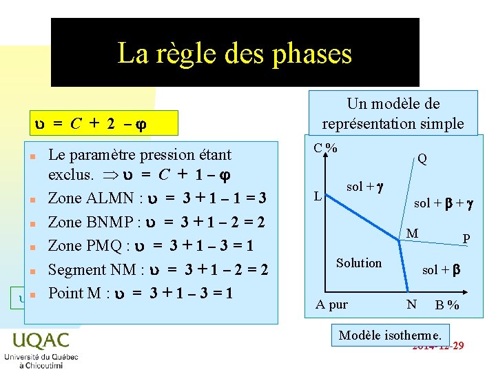 La règle des phases Un modèle de représentation simple u = C + 2 La règle des phases Un modèle de représentation simple u = C + 2