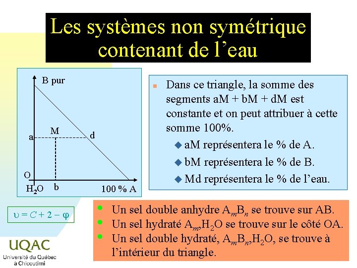 Les systèmes non symétrique contenant de l’eau B pur a M O H 2 Les systèmes non symétrique contenant de l’eau B pur a M O H 2