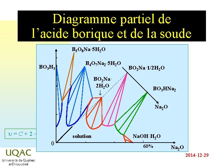 Diagramme partiel de l’acide borique et de la soude B 5 O 8 Na· Diagramme partiel de l’acide borique et de la soude B 5 O 8 Na·