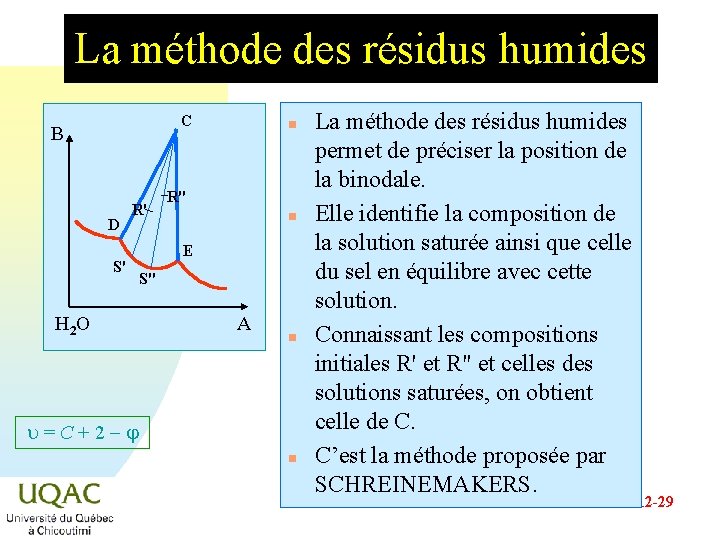 La méthode des résidus humides C B D R' S' H 2 O n La méthode des résidus humides C B D R' S' H 2 O n
