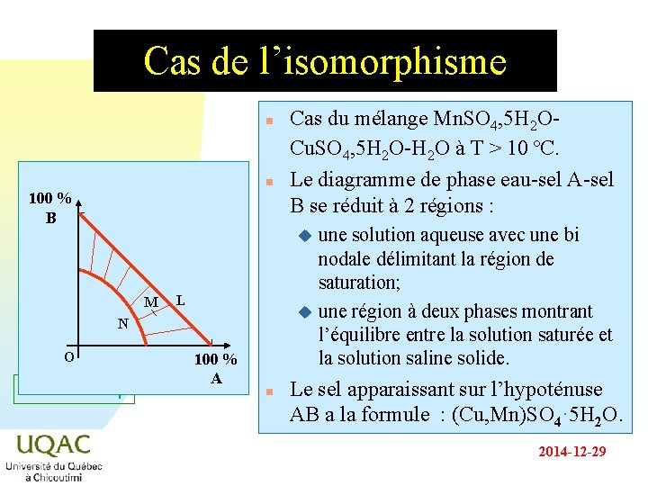Cas de l’isomorphisme n n 100 % B Cas du mélange Mn. SO 4, Cas de l’isomorphisme n n 100 % B Cas du mélange Mn. SO 4,