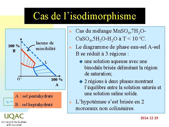 Cas de l’isodimorphisme n 100 % B lacune de miscibilité n une solution aqueuse Cas de l’isodimorphisme n 100 % B lacune de miscibilité n une solution aqueuse