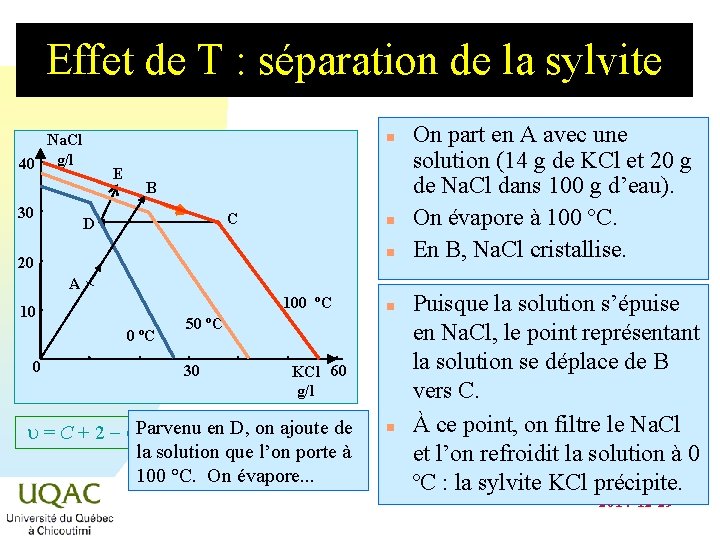Effet de T : séparation de la sylvite Na. Cl 40 g/l 30 n Effet de T : séparation de la sylvite Na. Cl 40 g/l 30 n