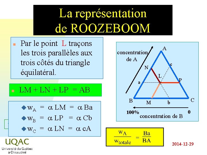 La représentation de ROOZEBOOM n Par le point L traçons les trois parallèles aux La représentation de ROOZEBOOM n Par le point L traçons les trois parallèles aux