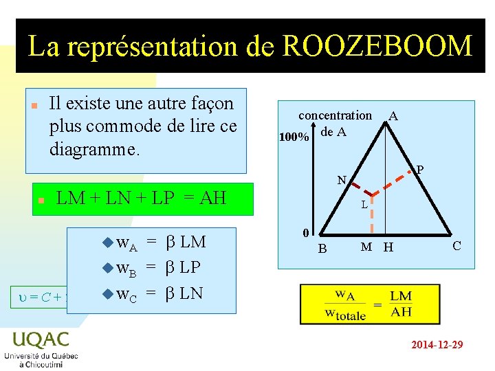 La représentation de ROOZEBOOM n Il existe une autre façon plus commode de lire La représentation de ROOZEBOOM n Il existe une autre façon plus commode de lire