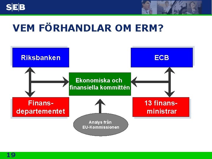 VEM FÖRHANDLAR OM ERM? Riksbanken ECB Ekonomiska och finansiella kommittén Finansdepartementet 13 finansministrar Analys