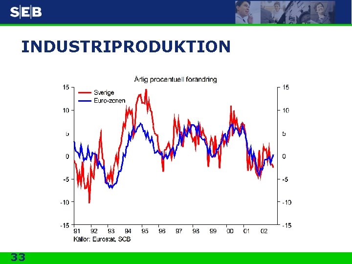 INDUSTRIPRODUKTION 33 