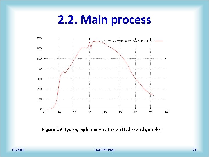 2. 2. Main process Figure 19 Hydrograph made with Calc. Hydro and gnuplot 01/2014 2. 2. Main process Figure 19 Hydrograph made with Calc. Hydro and gnuplot 01/2014