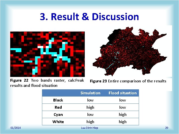 3. Result & Discussion Figure 22 Two bands raster, calc. Peak results and flood 3. Result & Discussion Figure 22 Two bands raster, calc. Peak results and flood
