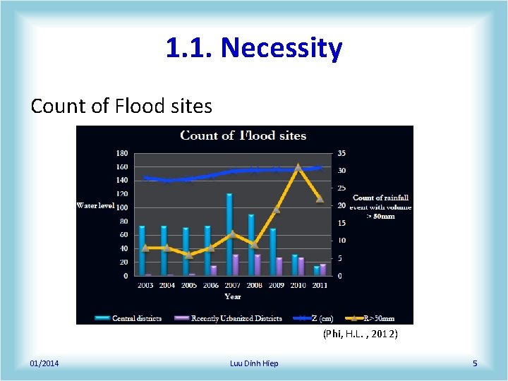 1. 1. Necessity Count of Flood sites (Phi, H. L. , 2012) 01/2014 Luu 1. 1. Necessity Count of Flood sites (Phi, H. L. , 2012) 01/2014 Luu