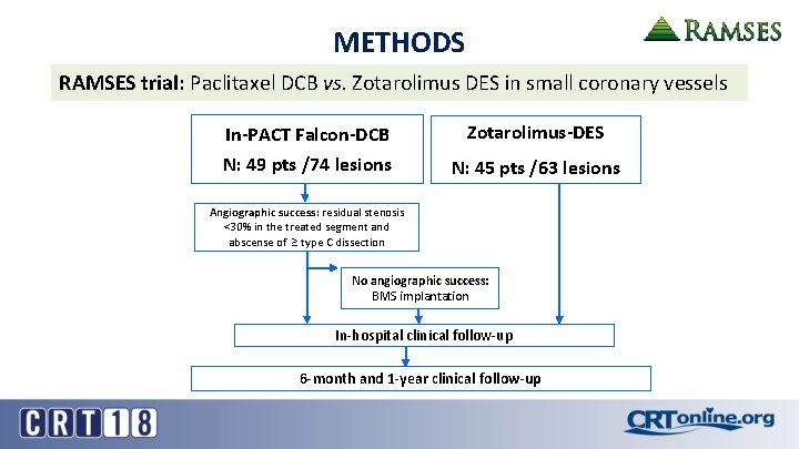 METHODS RAMSES trial: Paclitaxel DCB vs. Zotarolimus DES in small coronary vessels In-PACT Falcon-DCB