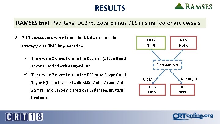 RESULTS RAMSES trial: Paclitaxel DCB vs. Zotarolimus DES in small coronary vessels v All