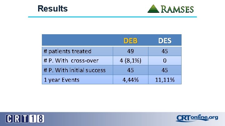 Results # patients treated # P. With cross-over # P. With initial success 1