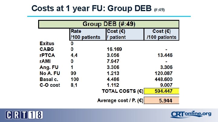 Costs at 1 year FU: Group DEB (#: 49) 