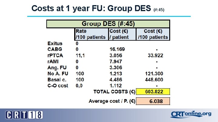 Costs at 1 year FU: Group DES (#: 45) 