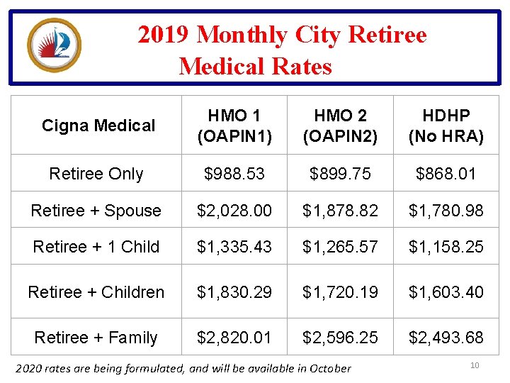 2019 Monthly City Retiree Medical Rates Cigna Medical HMO 1 (OAPIN 1) HMO 2