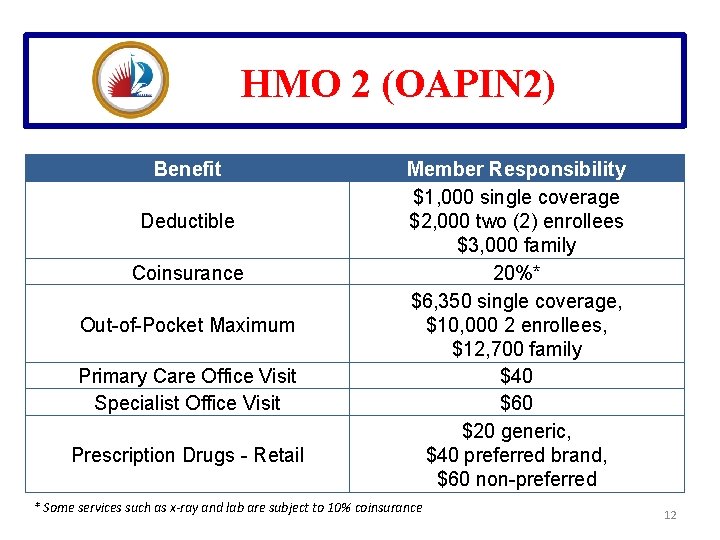 HMO 2 (OAPIN 2) Benefit Deductible Coinsurance Out-of-Pocket Maximum Primary Care Office Visit Specialist