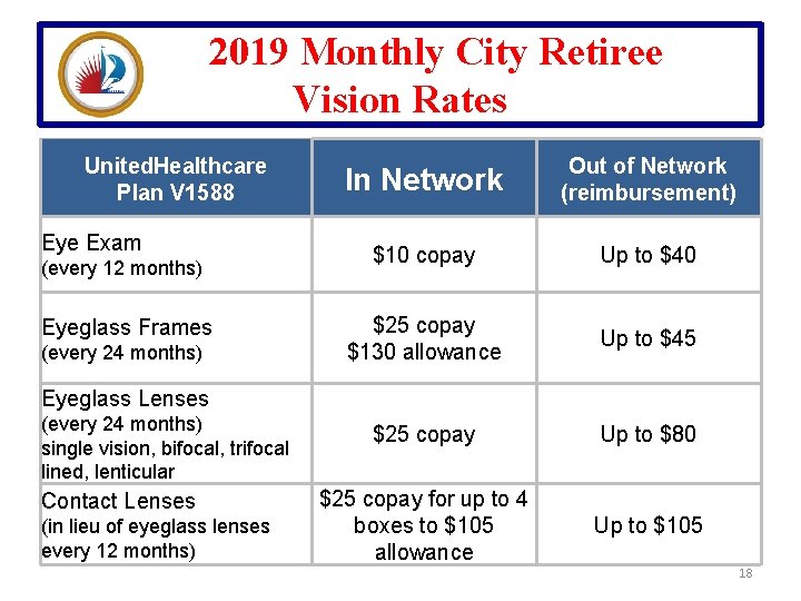 2019 Monthly City Retiree Vision Rates United. Healthcare Plan V 1588 Eye Exam (every