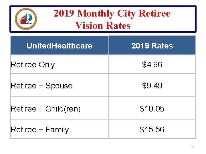 2019 Monthly City Retiree Vision Rates United. Healthcare 2019 Rates Retiree Only $4. 96