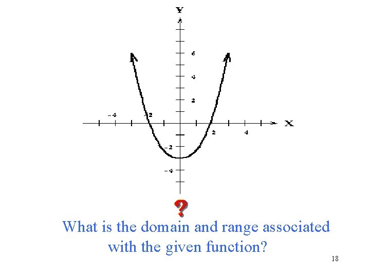 What is the domain and range associated with the given function? 18 