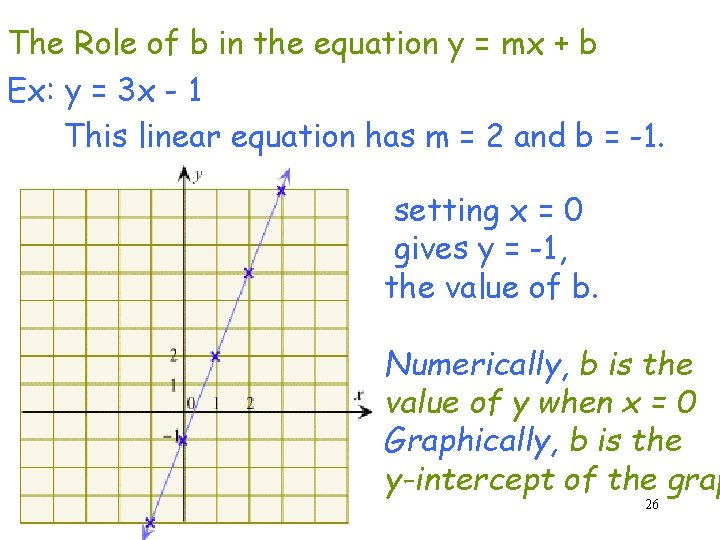 The Role of b in the equation y = mx + b Ex: y