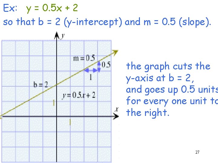 Ex: y = 0. 5 x + 2 so that b = 2 (y-intercept)