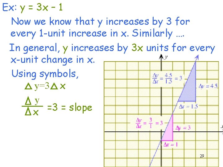Ex: y = 3 x – 1 Now we know that y increases by