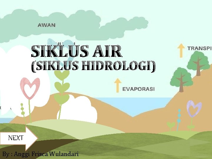 SIKLUS AIR (SIKLUS HIDROLOGI) NEXT By : Anggi Frisca Wulandari 