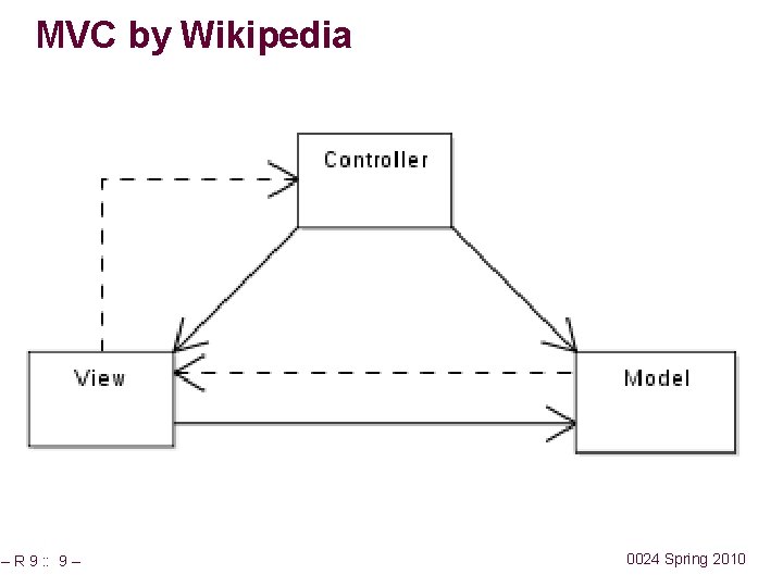 MVC by Wikipedia – R 9 : : 9 – 0024 Spring 2010 