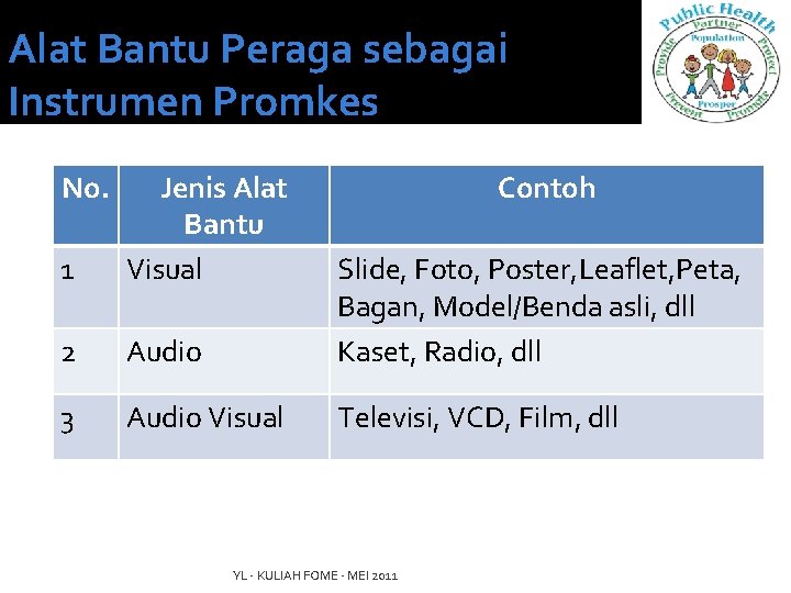 Alat Bantu Peraga sebagai Instrumen Promkes No. 1 Jenis Alat Bantu Visual Contoh 2