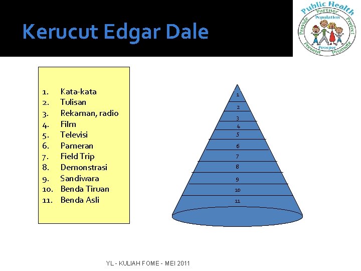 Kerucut Edgar Dale 1. 2. 3. 4. 5. 6. 7. 8. 9. 10. 11.