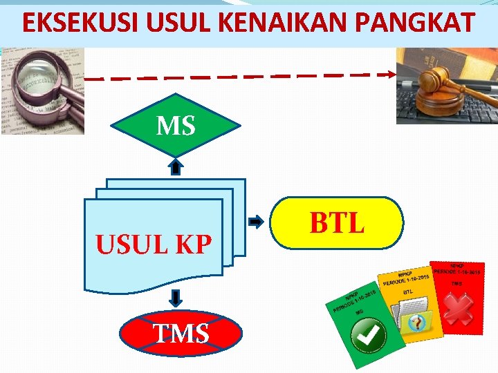 EKSEKUSI USUL KENAIKAN PANGKAT MS USUL KP TMS BTL 