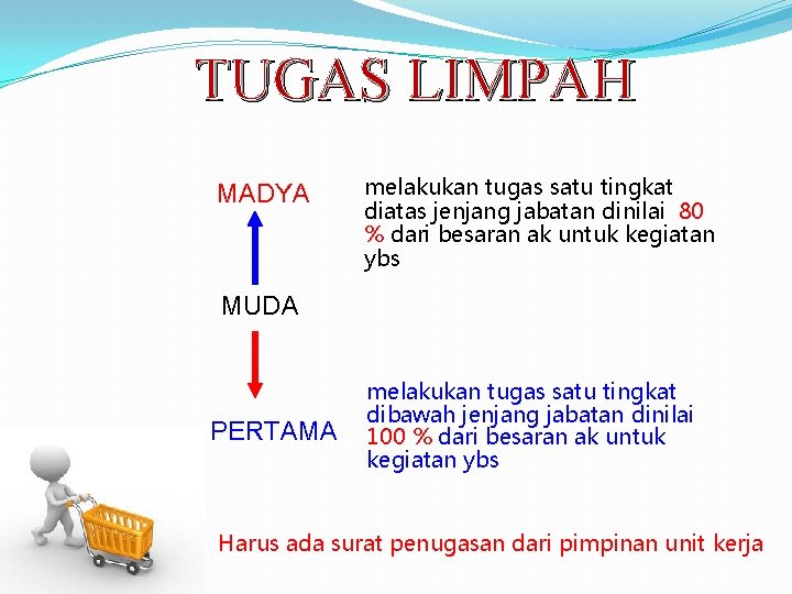 TUGAS LIMPAH MADYA melakukan tugas satu tingkat diatas jenjang jabatan dinilai 80 % dari