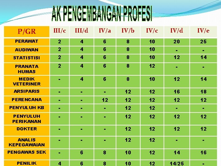 P/GR III/c III/d IV/a IV/b IV/c IV/d IV/e PERAWAT 2 4 6 8 10