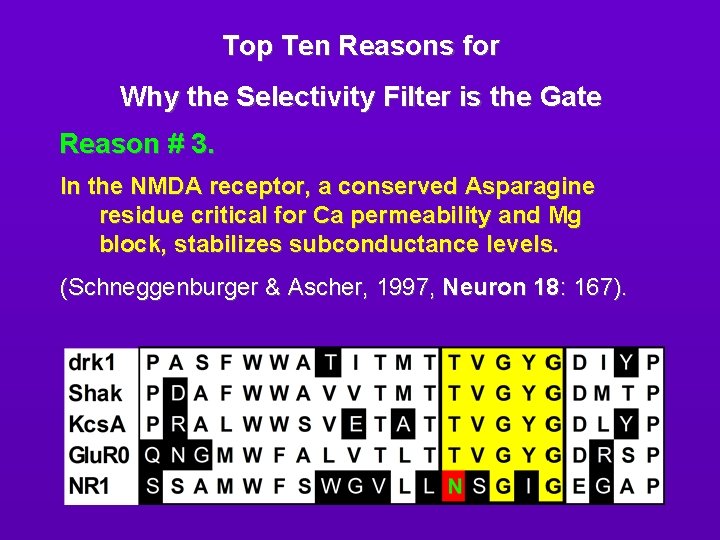 Top Ten Reasons for Why the Selectivity Filter is the Gate Reason # 3.