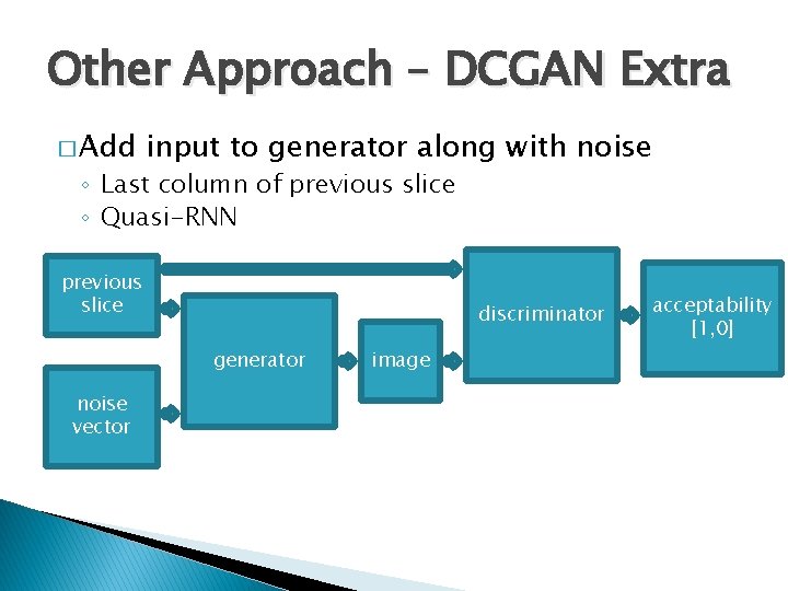 Other Approach – DCGAN Extra � Add input to generator along with noise ◦