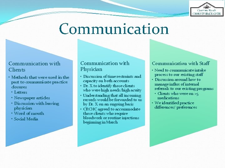 Communication with Clients Communication with Physician • Methods that were used in the past