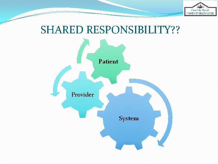 SHARED RESPONSIBILITY? ? Patient Provider System 