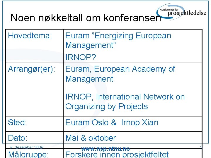 Noen nøkkeltall om konferansen Hovedtema: Arrangør(er): Euram ”Energizing European Management” IRNOP? Euram, European Academy