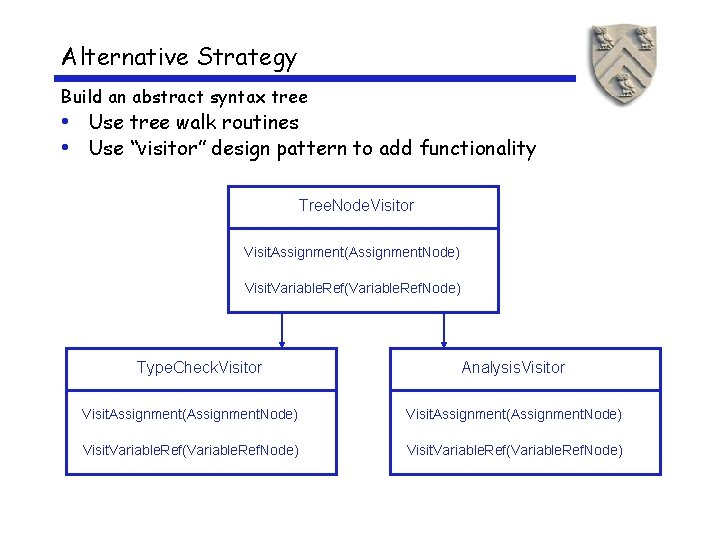 Alternative Strategy Build an abstract syntax tree • Use tree walk routines • Use