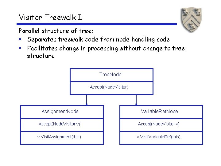 Visitor Treewalk I Parallel structure of tree: • Separates treewalk code from node handling